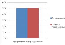 Проектная работа для начальных классов 