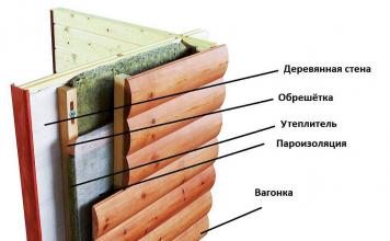 Матеріали, рекомендації, схема монтажу при утепленні дерев'яного будинку
