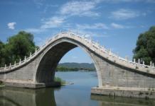 تفسير حلم الجسر. كيف يبدو تفسير حلم الجسر. كيف يبدو