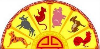 Знаки зодіаку у китайському (східному) гороскопі за роком народження.