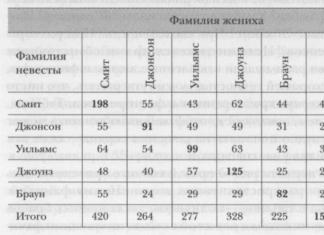 Как бессознательный ум управляет нашим поведением» Леонард Млодинов