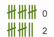 أحب الكهانة على العصي أحب الكهانة على العصي