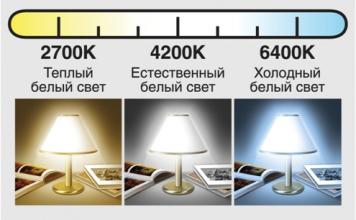 Do-it-yourself lampshades for table lamps: description with diagrams, step-by-step instructions and recommendations New do-it-yourself lampshade