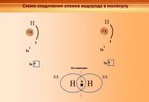الرابطة الكيميائية الأيونية الرابطة الأيونية للبوتاسيوم والفلور