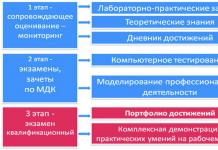 Анализ учебно-программной документации, разрабатываемой на основе фгос спо Анализ учебно-методической документации