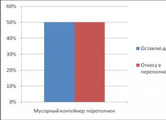 Проектная работа для начальных классов 